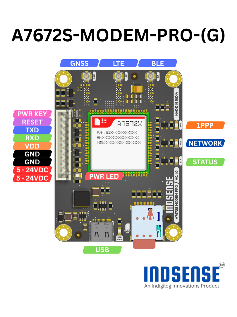 A7672S-MODEM-PRO Pinout
